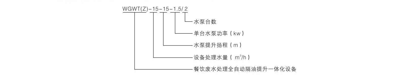 WGWT(Z)系列地下廁所污水提升一體化設備