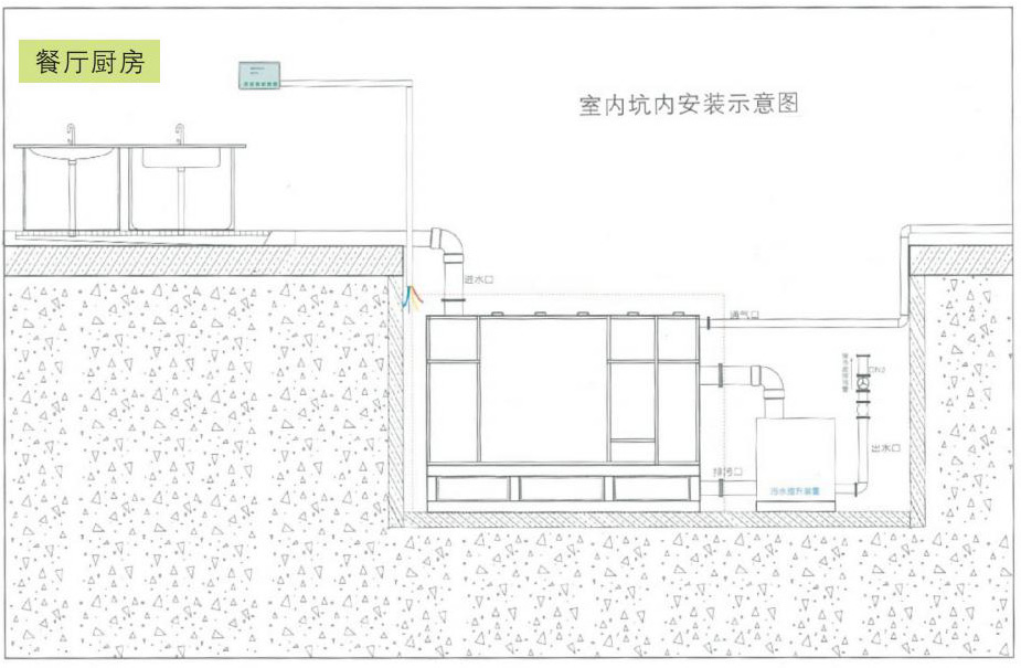 WGGY經濟型油水分離器